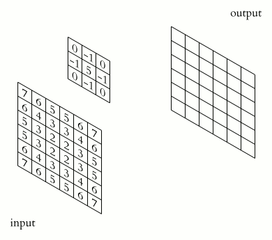2D_Convolution_Animation.gif